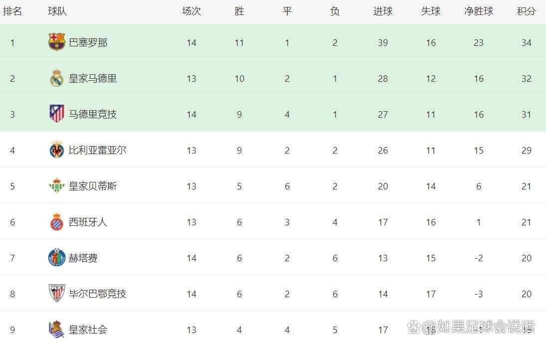 杨毅谈消极比赛